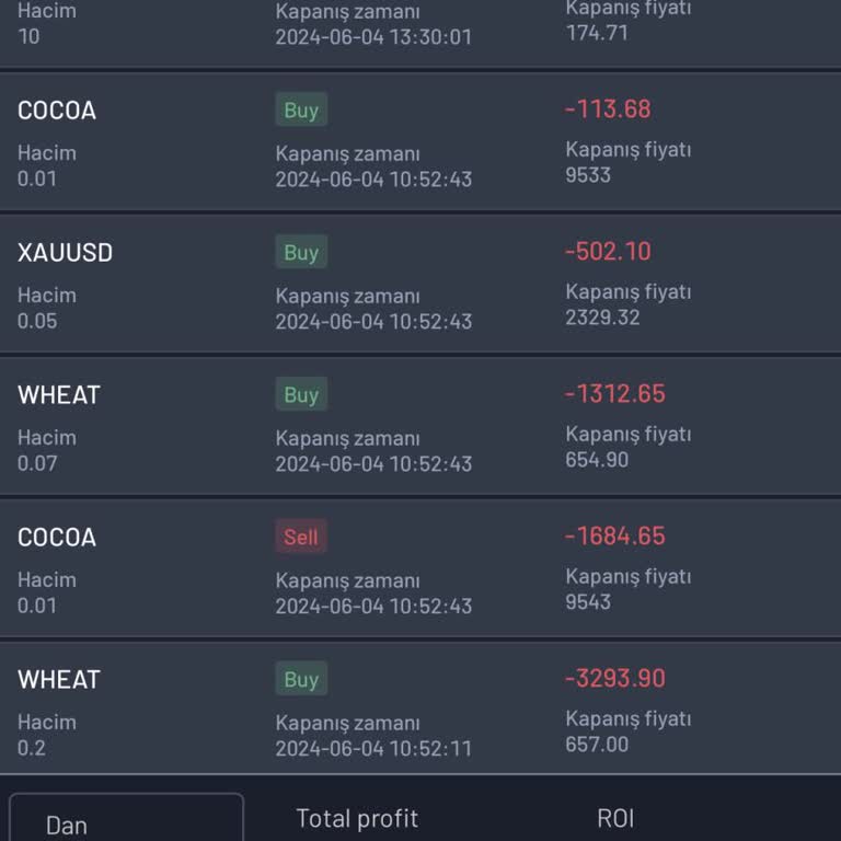 Sint Market 'te Hesabım 2. Kez Patladı, Lot Sayılarında Yalan Söylediler