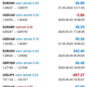 Ig Group 'un Yatırım Vaadi Ve Hüsran