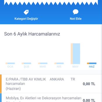 Vivense'den İptal Ürünümün Parası İade Edilmedi