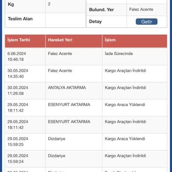 Sürat Kargo Antalya Falez Şube İşini Yapmayacaksa Kapatılsın!