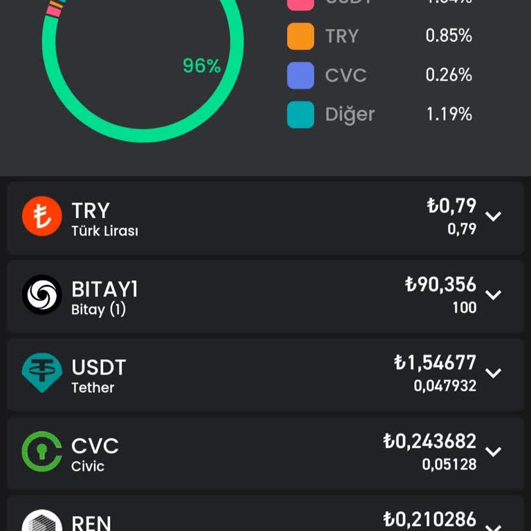 Bitay Ve Cordelia Coin Umursamazlığı
