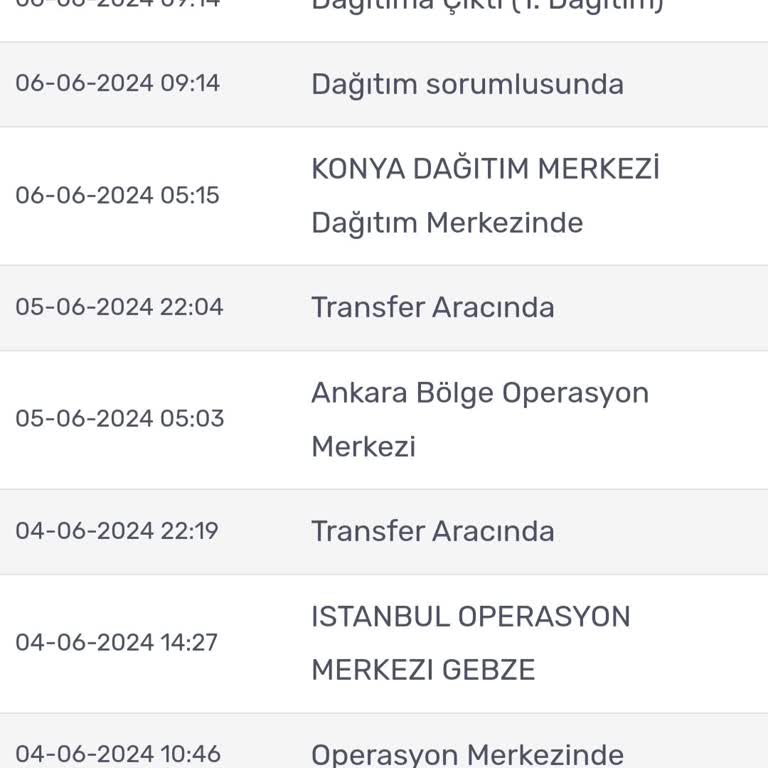 Gratis Habersiz İade Yaptı