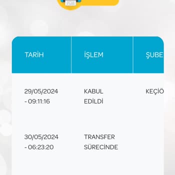 PTT Kargo PTT Teslim Etmeyen Kargosu