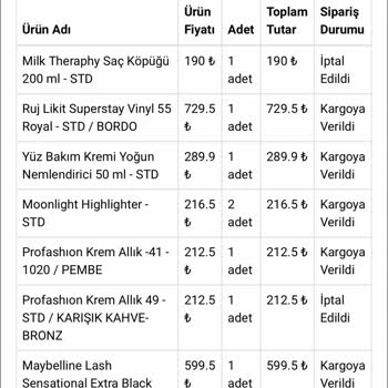 Eve Ürünün İptal Edilmesi