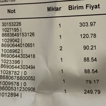 Eve Ürünün İptal Edilmesi