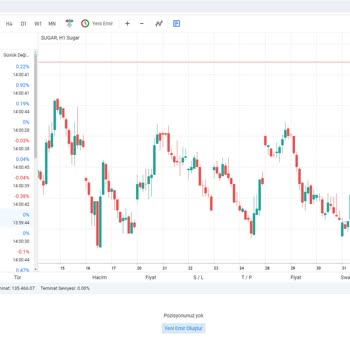 Ftrade Firmasının Kirli Oyunu