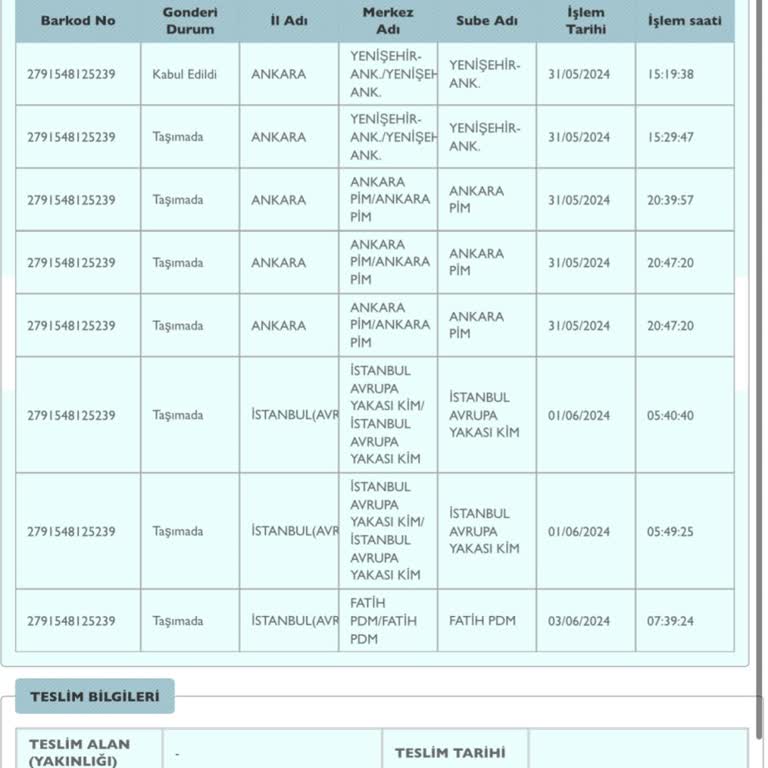 PTT Kargo Dağıtım Hatası Var