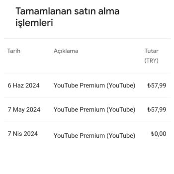 Google Play İptal Üyeliğe Kesilen Ücret