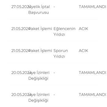 Digiturk Eksik Kanal Ve Haksız Yere Fatura Gönderimi