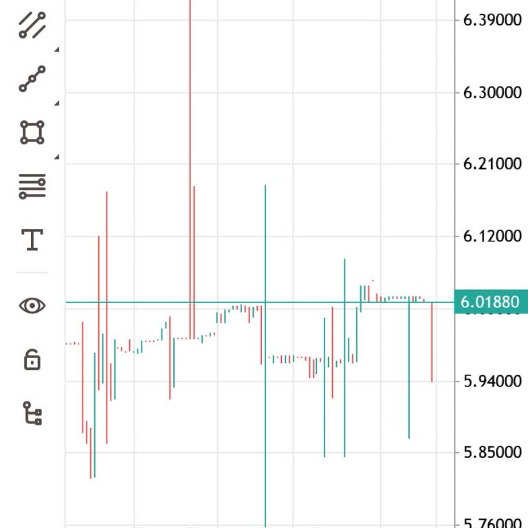 Plus Markets Yatırım Platformunda Yaşanan Büyük Hayal Kırıklığı!