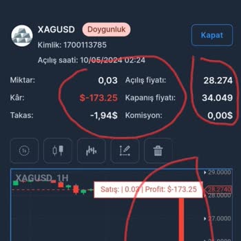 Alternative Llc Firması Düzgün Değil Maalesef!