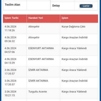 Sürat Kargo Kargom Teslim Edilmiyor