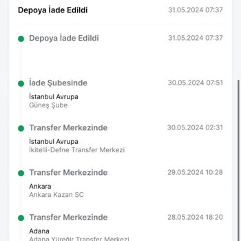 Trendyol'dan Şikayetçiyim Ücretimi İade Etmiyorlar