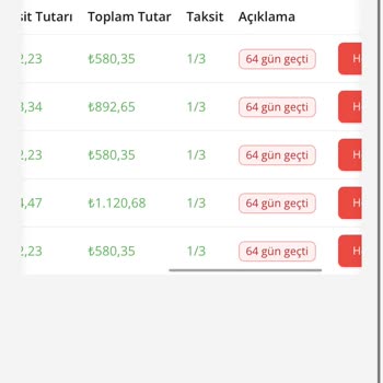 Boyner Hopi Uygulaması İle Yaşanan Sorun Ve Faiz İşlemleri