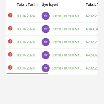 Boyner Hopi Uygulaması İle Yaşanan Sorun Ve Faiz İşlemleri