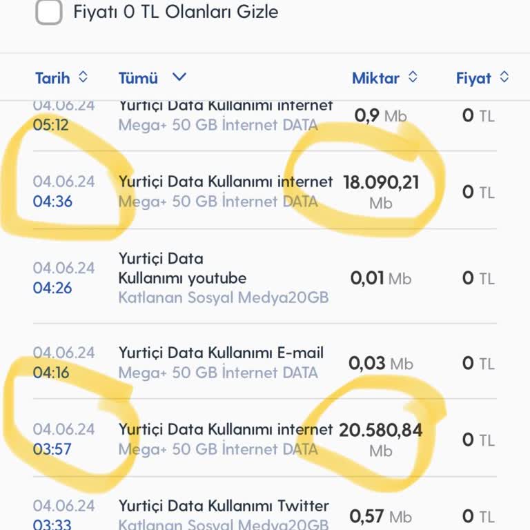 Turkcell Data Kullanım Sorunu Yüksek GB Kullanımı