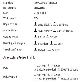 Türk Telekom Sinyal Zayıflaması Kaynaklı Hız Düşüklüğü