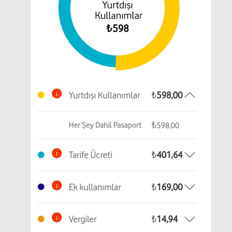 Vodafone Kendi Müşterilerini Mağdur Ediyor