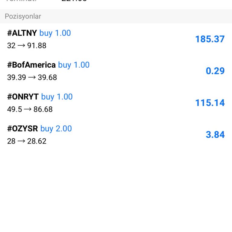 Unipro Bank Of America'nın Kar Payı Dağıtımı Hakkında Sorunlar