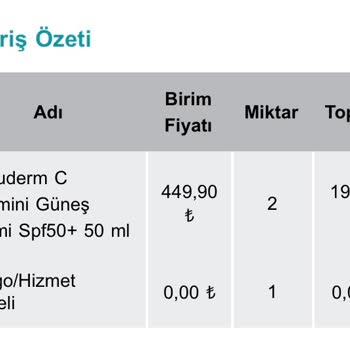 Watsons Sipariş İptali Ve Fiyat Artışı Sorunu