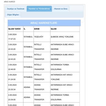 Aras Kargo Teslim Edilmeyen Kargo Ve İlgisiz Müşteri Hizmetleri