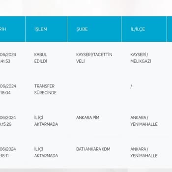 PTT Kargo Batı Ankara Kdm Şubesi Kargo Teslim Etmiyor