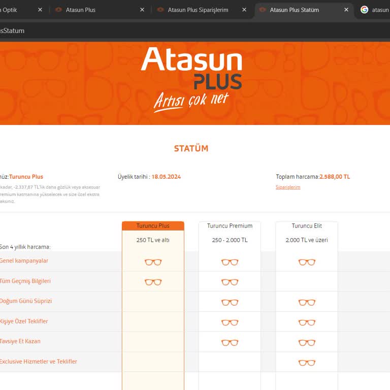 Atasun Optik Statü Sorunları Ve Çözülememesi
