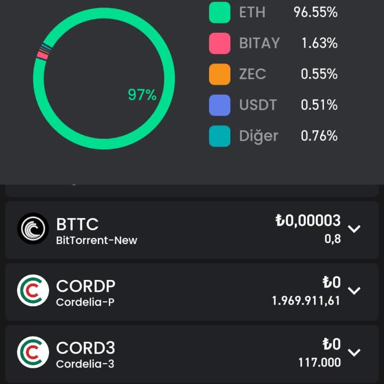 Bitay Cordelia Mağduriyeti Mi Zi Giderin Lütfen