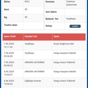 Trendyol Sürat Kargo Adrese Teslim Etmiyor