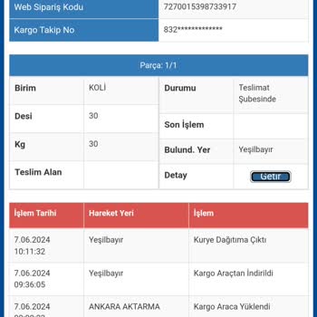 Trendyol Sürat Kargo Adrese Teslim Etmiyor