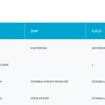 PTT Kargo, Hayrına İş Yapıyor Sanki. Çalışmasın Kimse Bu Kargoyla