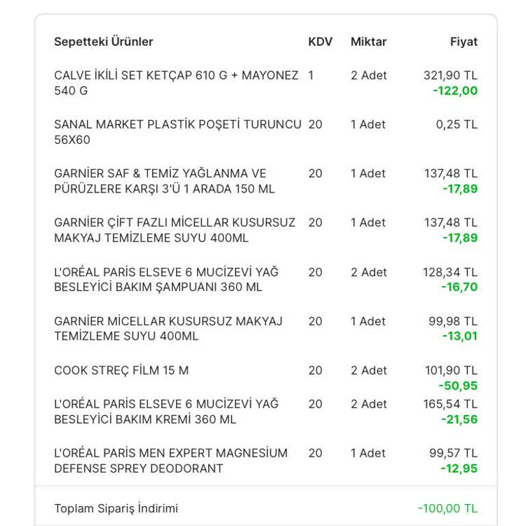 Migros Hak Edilen Money Puanları Yatırmıyor Bilgi De Vermiyor