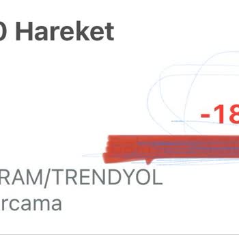 Trendyol İademi Yapmıyor, Oyalıyor