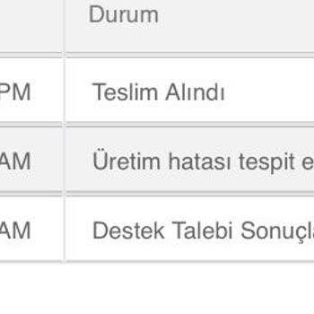 Vicco Çocuk Ayakkabısında Kalite Sorunu Ve Yetersiz Müşteri Hizmeti