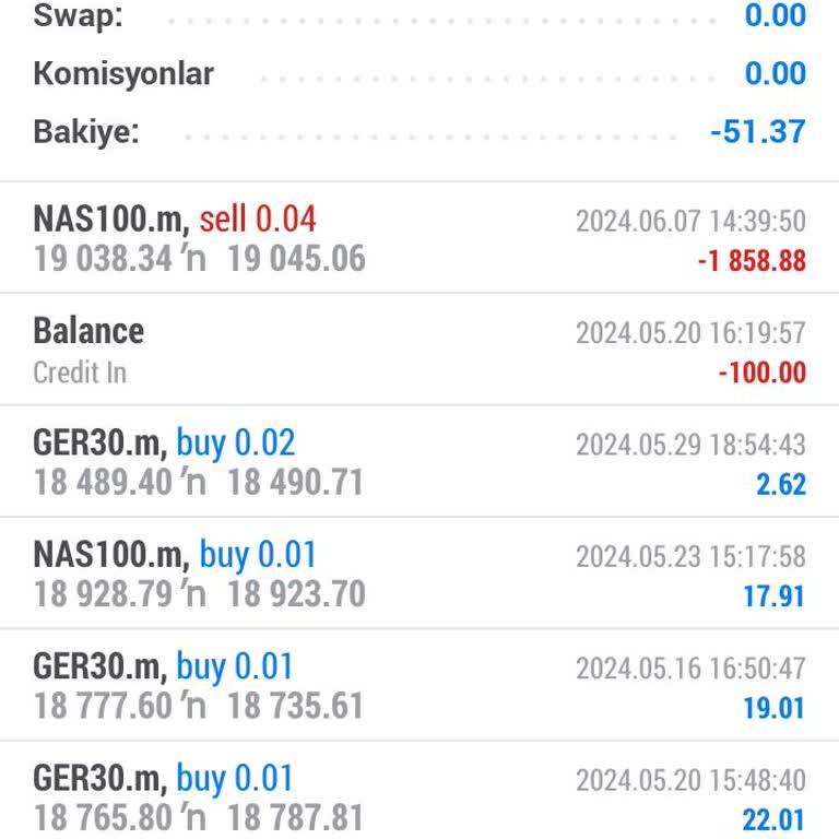 Meta Trader 5 Üzerinden Yapılan Yönlendirme Sonrası Mağduriyet