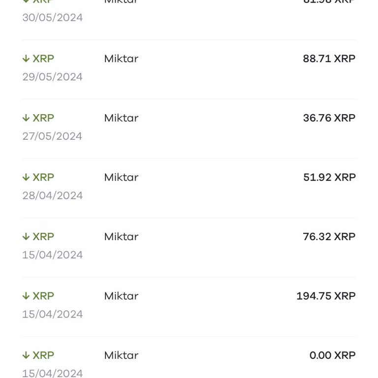 Paribu XRP Aktarımım Hesabıma Geçmedi Çözüm Hala Olmadı