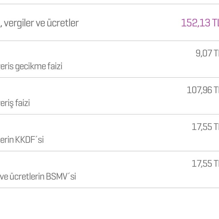 Enpara Kredi Kartı Borcunu Ödediğim Halde Alışveriş Faizi Kesintisi