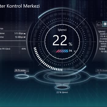 Monster Isınma Ve Düşük FPS Sorunu