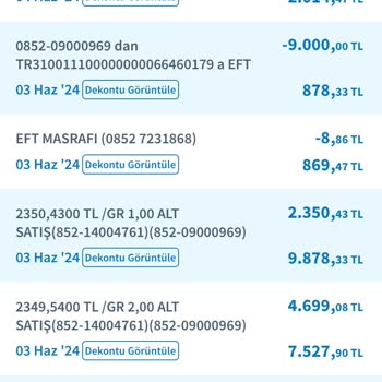Halkbank Kadın Girişimci 4,58 Faiz Oranı