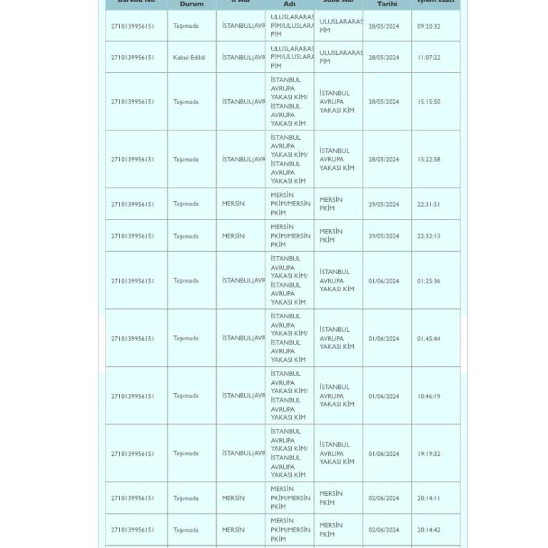 PTT Kargo Kıbrıs'a Paketimi Yollayamıyorlar