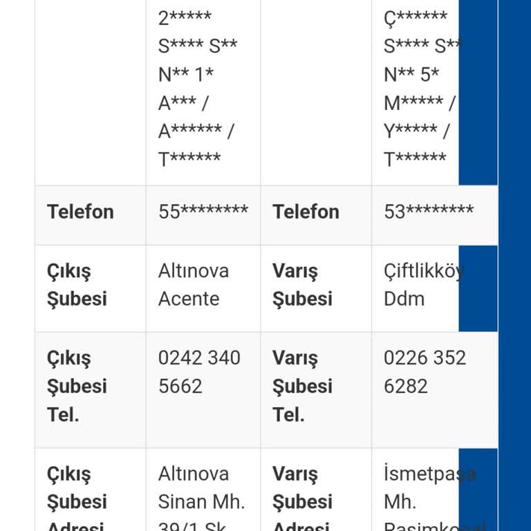 Sürat Kargo Mağdur Ediyor Kargoma Ulaşamıyorum