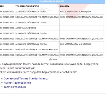 Aras Kargo Şubesi Yalanlar İle Kargo Getirmiyor