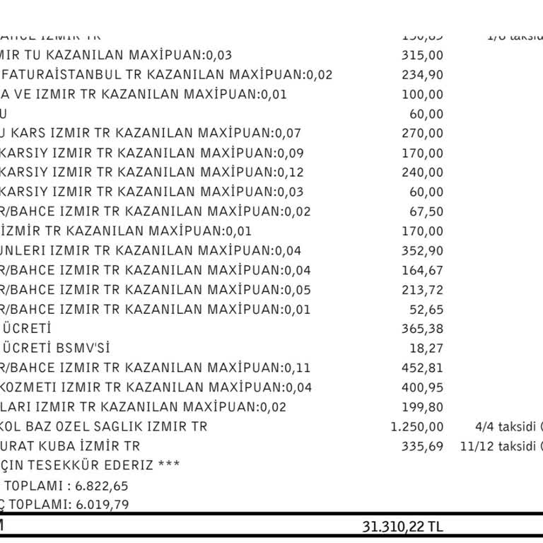 Maximum Kart Yıllık Kart Ücreti İadesi Hakkında.