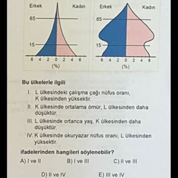 ÖSYM 8 Haziran YKS TYT