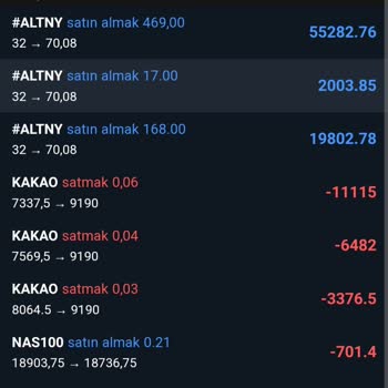 Unipro Üni Pro Finansal Şirketi İle Yaşadığım Olumsuz Deneyim