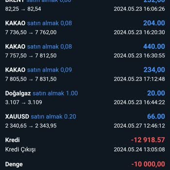 Unipro Üni Pro Finansal Şirketi İle Yaşadığım Olumsuz Deneyim