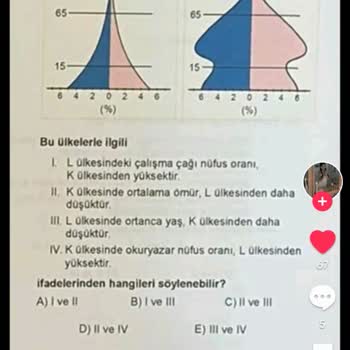 ÖSYM YKS 2024 Soruları