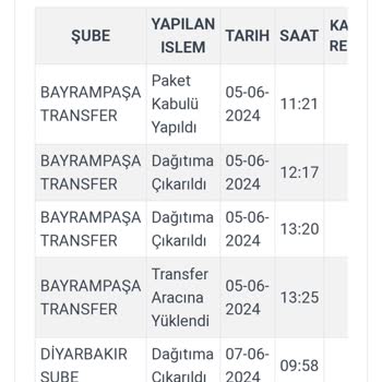 Kargoist Sorunlu Kargo Ne Demek