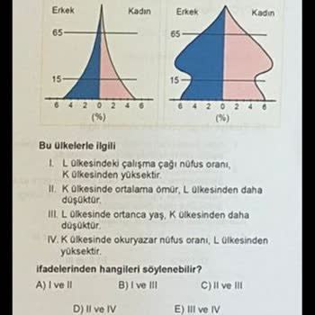 ÖSYM 08.06.2024 YKS TYT Sınavı
