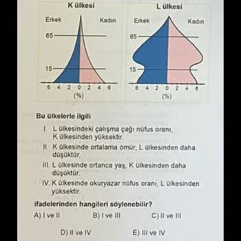 ÖSYM TYT Soruları Çalındı